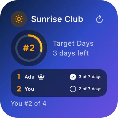 Circle widget, small, in Aurora: Sunrise Club, #2 in Target Days with 3 days left, Ada with the crown on 3 of 7 days ahead of You on 2 of 7, and You #2 of 4.